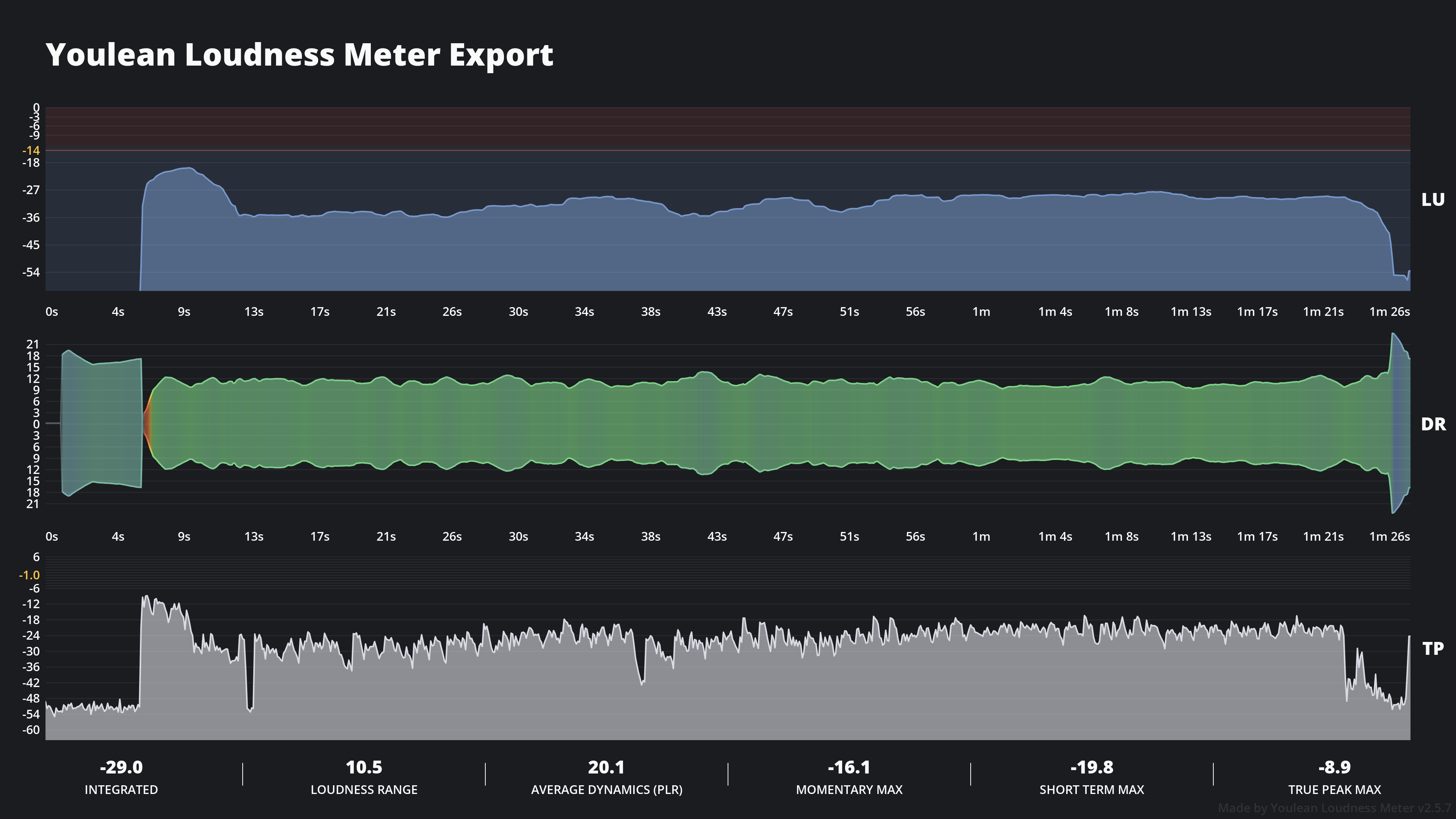 Youlean Loudness Meter Export.png