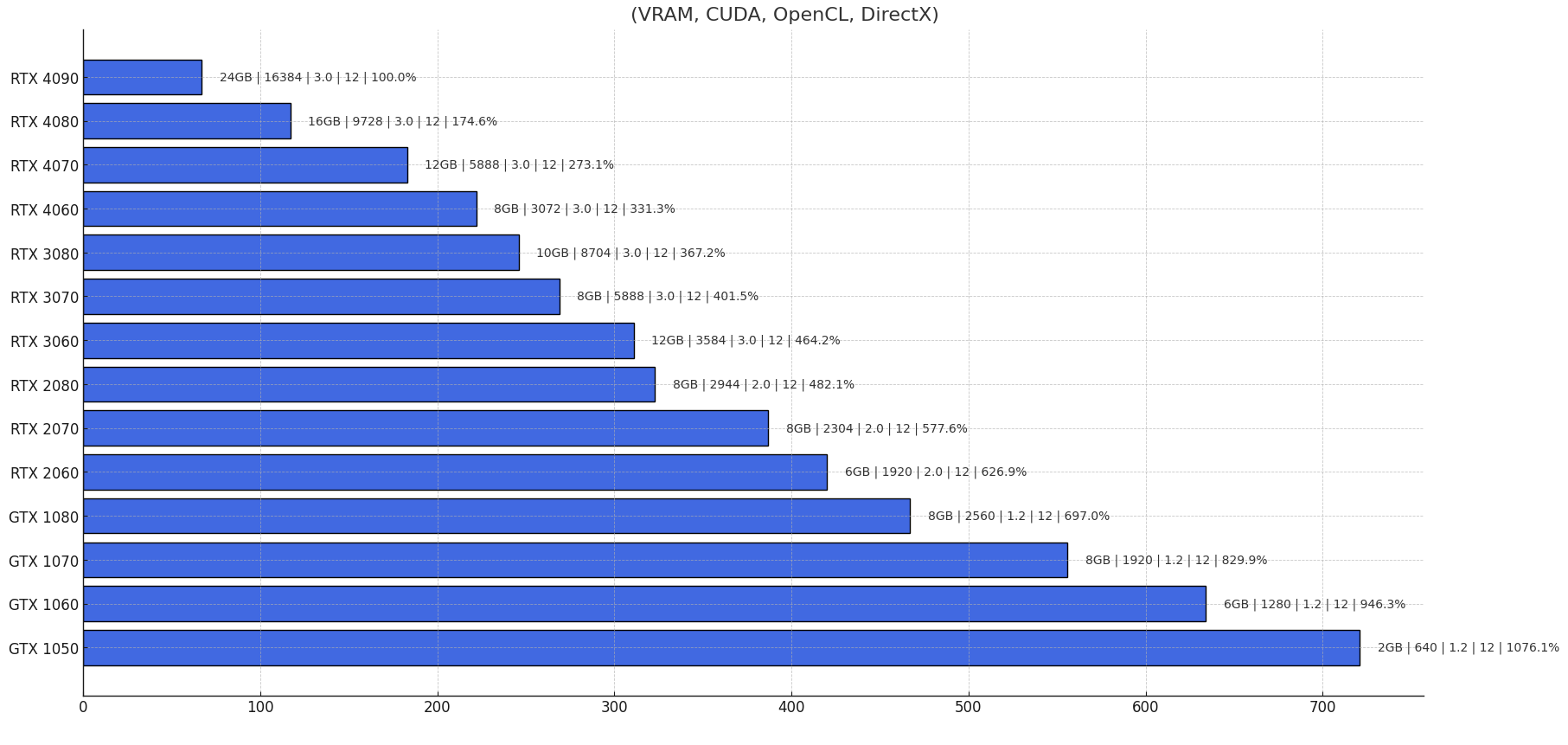 gpu_performance_chart_fixed.jpg.png